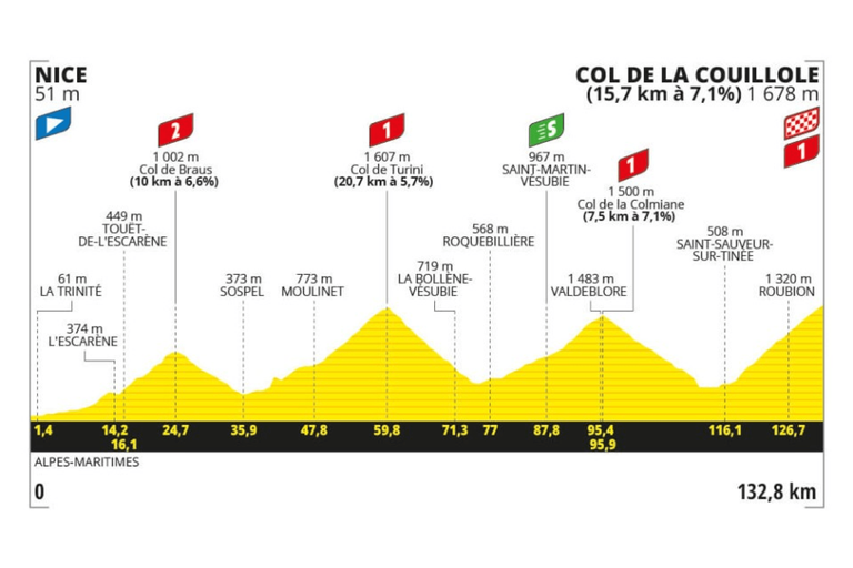 Preview: 2024 Tour de France, stage 20