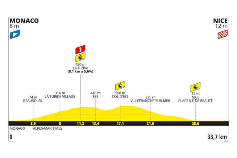 Preview: 2024 Tour de France, stage 21